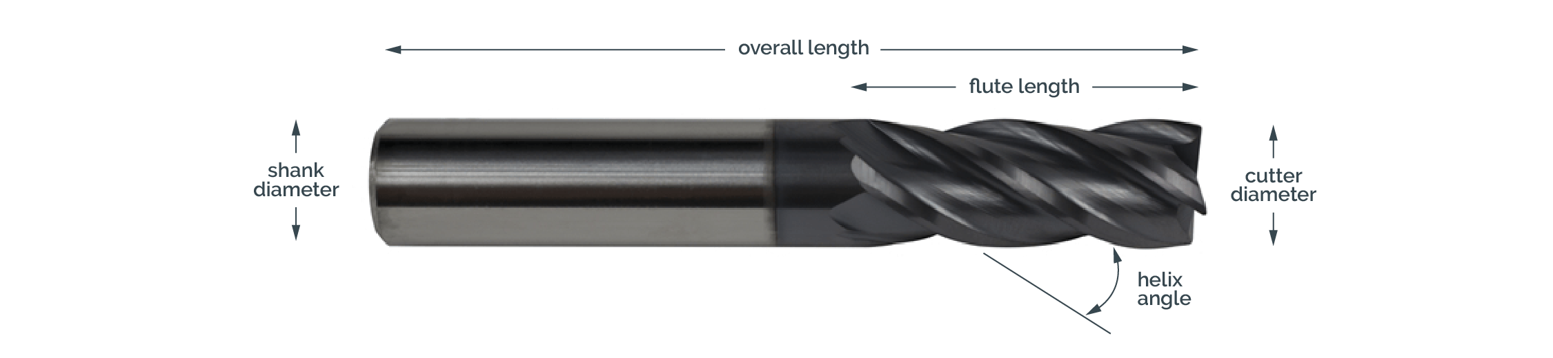 Carbide Corner Radius End Mill 30° Helix 3/8 in Dia 3/8 in Shank 2 Flute Morse Cutting Tools 59104 1 in Length of Cut 